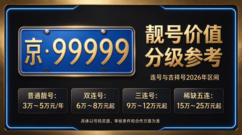 闲置北京指标京牌大的出租公司服务场景